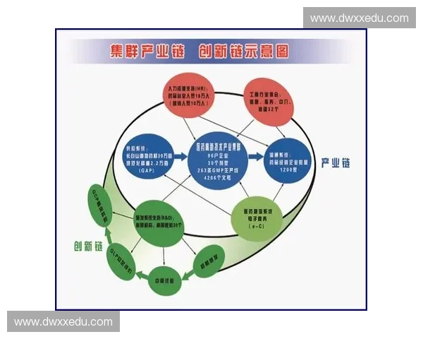 以装备定制为核心驱动的产业升级与应用创新新路径发展趋势研究